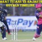Gujarat Titans vs Rajasthan Royals Timeline