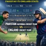 Pakistan National Cricket Team vs England Cricket Team Stats